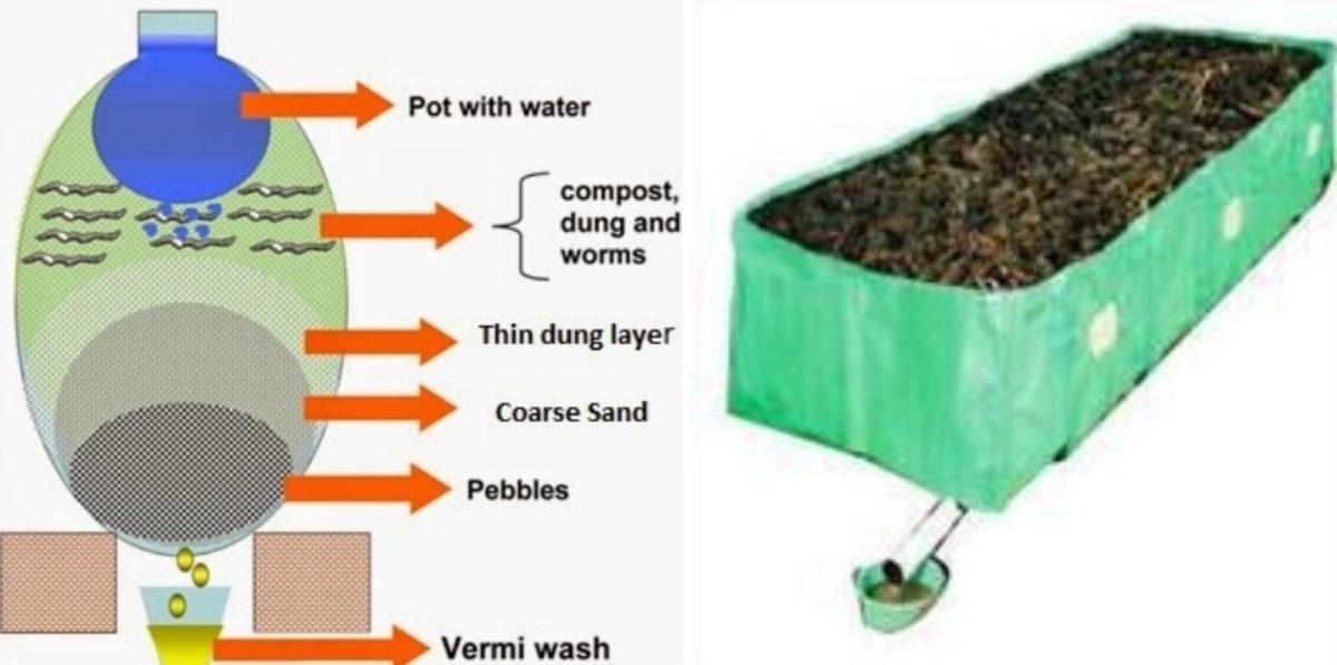 A guide to Vermiwash Making.